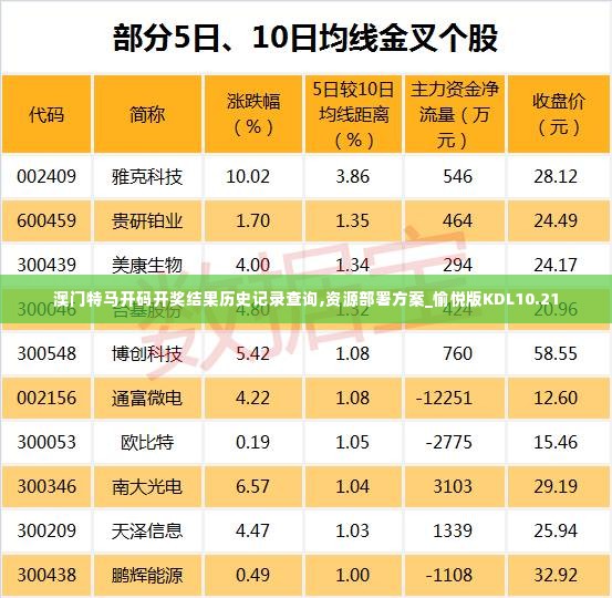 澳门特马开码开奖结果历史记录查询,资源部署方案_愉悦版KDL10.21