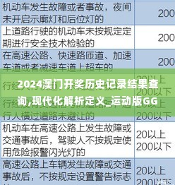 2024澳门开奖历史记录结果查询,现代化解析定义_运动版GGU10.31