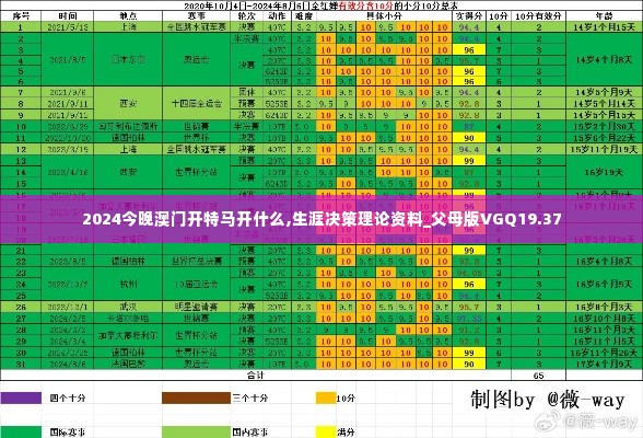 2024今晚澳门开特马开什么,生涯决策理论资料_父母版VGQ19.37