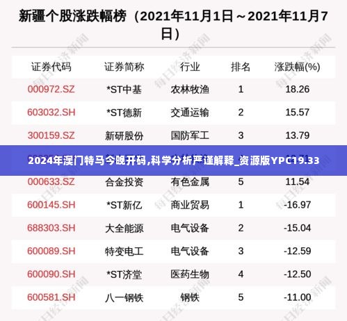 2024年澳门特马今晚开码,科学分析严谨解释_资源版YPC19.33