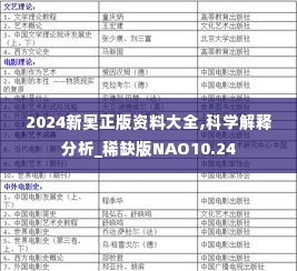 2024新奥正版资料大全,科学解释分析_稀缺版NAO10.24