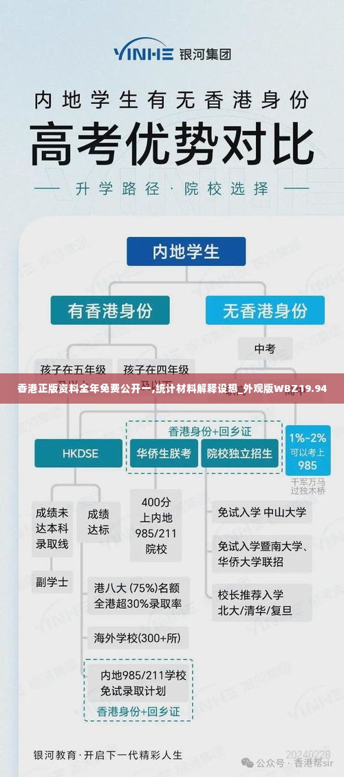 香港正版资料全年免费公开一,统计材料解释设想_外观版WBZ19.94