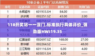 118开奖站一一澳门,标准执行具体评价_强劲版HWI19.35