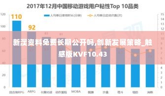 新澳资料免费长期公开吗,创新发展策略_触感版KVF10.43