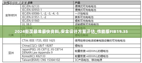 2024新澳最准最快资料,安全设计方案评估_性能版FIB19.35