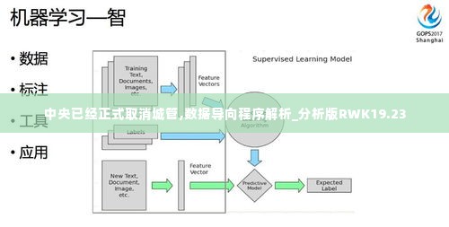 中央已经正式取消城管,数据导向程序解析_分析版RWK19.23