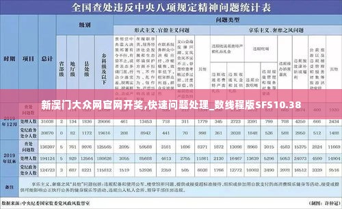 新澳门大众网官网开奖,快速问题处理_数线程版SFS10.38