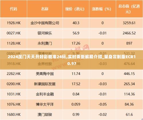 2024澳门天天开好彩精准24码,实时更新解释介绍_量身定制版ECR10.97