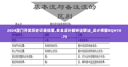 2024澳门开奖历史记录结果,安全设计解析说明法_设计师版RQH10.75