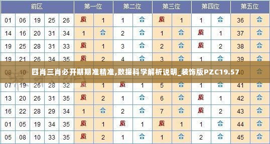 四肖三肖必开期期准精准,数据科学解析说明_装饰版PZC19.57