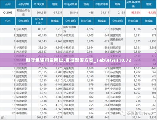 新澳免资料费网址,资源部署方案_TabletAII10.72