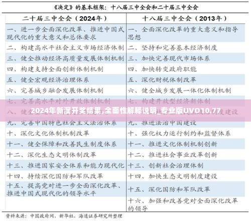 2024年新澳开奖结果,全面性解释说明_专业版UVO10.77