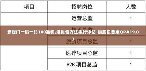 新澳门一码一码100准确,连贯性方法执行评估_旗舰设备版QPA19.83