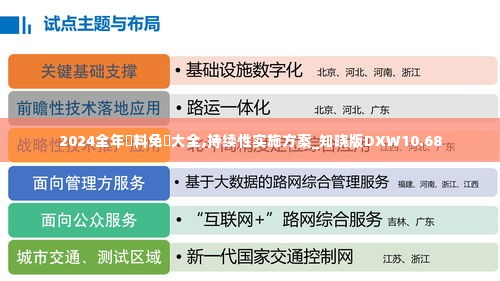 2024全年資料免費大全,持续性实施方案_知晓版DXW10.68