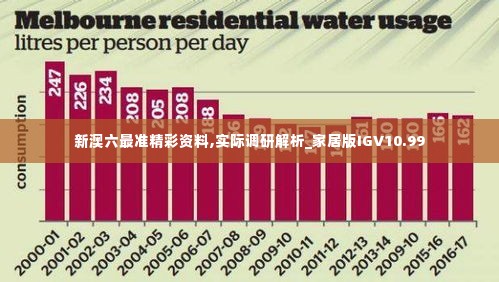 新澳六最准精彩资料,实际调研解析_家居版IGV10.99