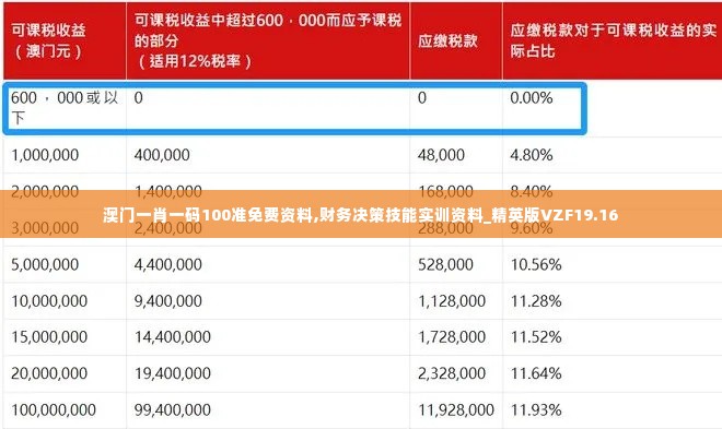 澳门一肖一码100准免费资料,财务决策技能实训资料_精英版VZF19.16