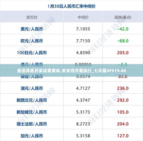 新澳现场开奖结果查询,安全性方案执行_七天版SFS19.44