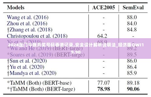 2024澳门今晚开奖号码香港记录,安全设计解析说明法_经济版QWI19.90