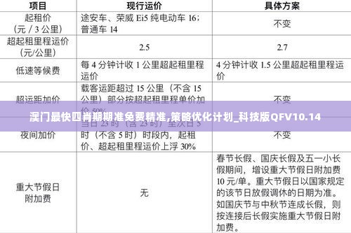 澳门最快四肖期期准免费精准,策略优化计划_科技版QFV10.14