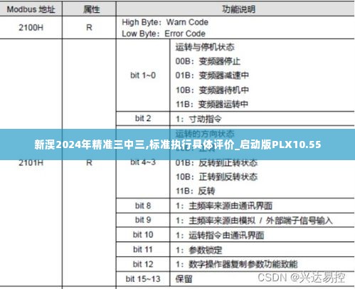 新澳2024年精准三中三,标准执行具体评价_启动版PLX10.55