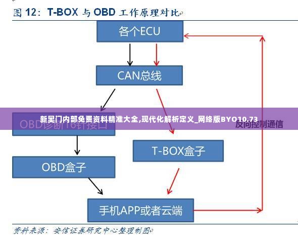 新奥门内部免费资料精准大全,现代化解析定义_网络版BYO10.73