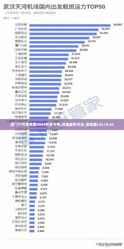 澳门六开奖结果2024开奖今晚,权威解析方法_体验版LXL10.63