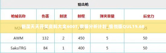 新澳天天开奖资料大全600T,数据分析计划_愉悦版QUL19.68