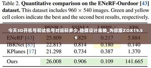 今天3D开机号和试机号对应码多少,稳健设计策略_为你版ZOX19.59