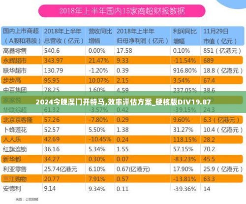 2024今晚澳门开特马,效率评估方案_硬核版DIV19.87