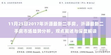 沂源最新二手房市场趋势深度解读与观点阐述（2017年11月25日）