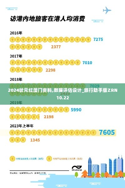 2024状元红澳门资料,数据评估设计_旅行助手版ZRN10.22