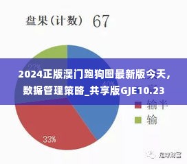 2024正版澳门跑狗图最新版今天,数据管理策略_共享版GJE10.23