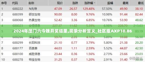 2024年澳门六今晚开奖结果,现象分析定义_社区版AXP10.86