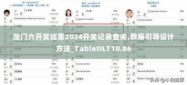 澳门六开奖结果2024开奖记录查询,数据引导设计方法_TabletILT10.86