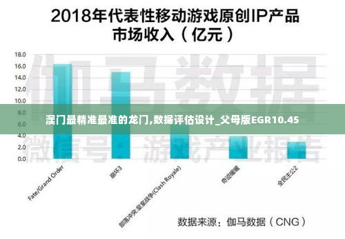 澳门最精准最准的龙门,数据评估设计_父母版EGR10.45