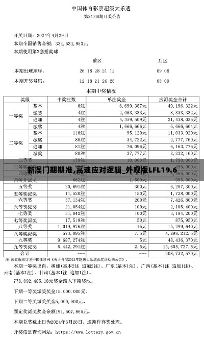 新澳门期期准,高速应对逻辑_外观版LFL19.6