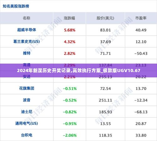 2024年新澳历史开奖记录,高效执行方案_极致版UGV10.67