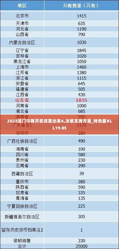 2023澳门今晚开奖结果出来6,决策支持方案_特色版XLL19.85