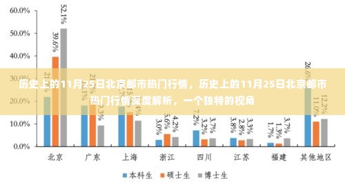 历史上的11月25日北京邮市行情深度解析，独特视角探究热门邮票市场