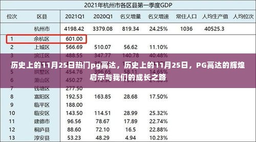 PG高达的辉煌启示与成长之路，历史上的11月25日回顾