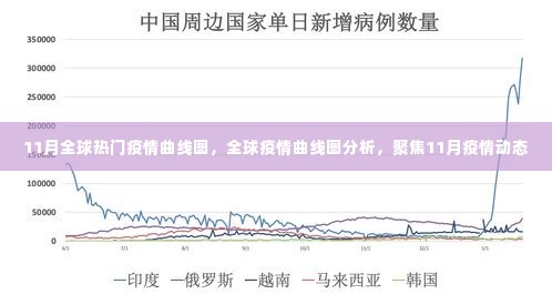 全球疫情动态分析，聚焦11月疫情曲线图与动态变化