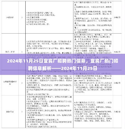 宜宾厂招聘热门信息解析，最新招聘信息速递（2024年11月25日）