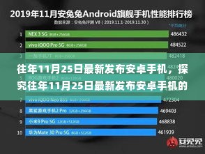 往年11月25日最新发布安卓手机深度解析，优势、劣势与挑战探究