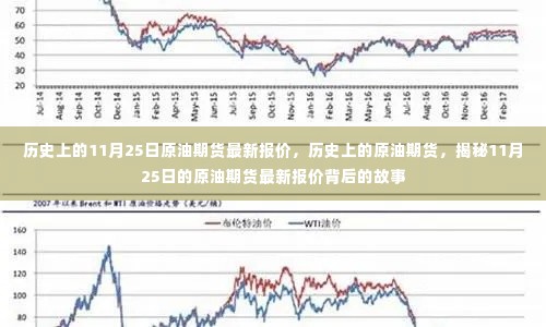 揭秘，历史上的原油期货最新报价背后的故事——以11月25日为例的深入剖析