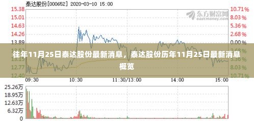 泰达股份历年11月25日消息概览及最新动态