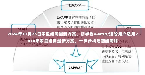 初学者与进阶用户皆宜，2024年家庭组网最新方案详解，构建智能网络一步到位