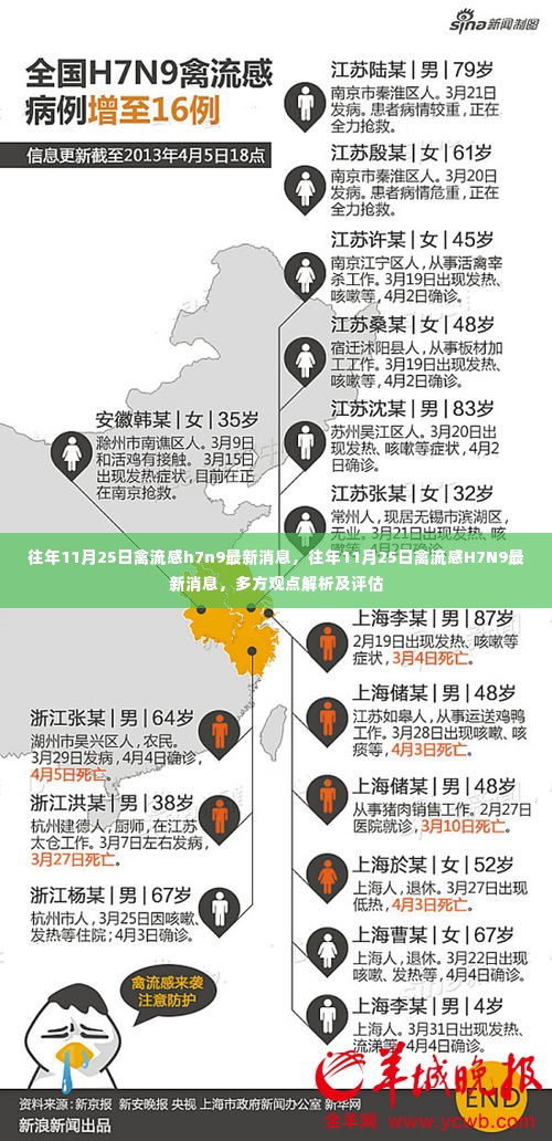 往年11月25日禽流感H7N9最新消息解析与评估，多方观点综述