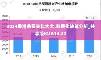 2024香港免费资料大全,数据化决策分析_共享版KUA14.22