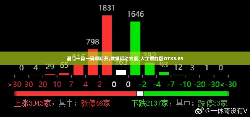 澳门一肖一码期期开,数据驱动方案_人工智能版OTK5.83