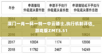 澳门一肖一码一特一中云骑士,执行机制评估_游戏版ZMT5.51